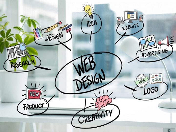 how to increase online sales